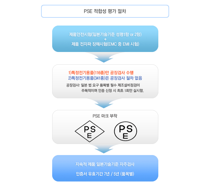 pse_process