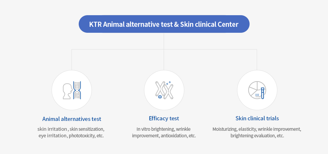KTR Animal alternative test & Skin clinical Center - Animal alternatives test (skin irritation, skin sensitization, eye stimulus, phototoxicity, etc.) - Efficacy test (In vitro brightening, wrinkle improvement, antioxidation, etc.) - Skin clinical trials (Moisturizing, elasticity, wrinkle improvement, brightening evaluation, etc.)
