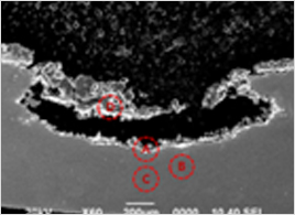 SME technology development and technical consulting
